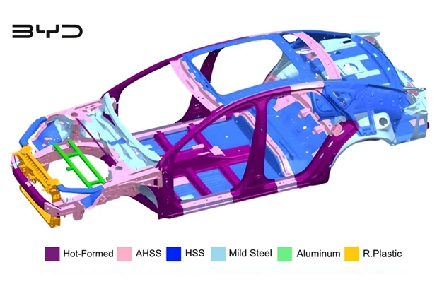 Solu&ccedil;&atilde;o graduada de carroceria multimaterial em branco: an&aacute;lise de layout de material da estrutura do ve&iacute;culo BYD