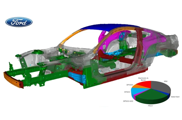 Esta carroceria Ford em branco adota um sistema AHSS & layout de material de a&ccedil;o estampado a quente.