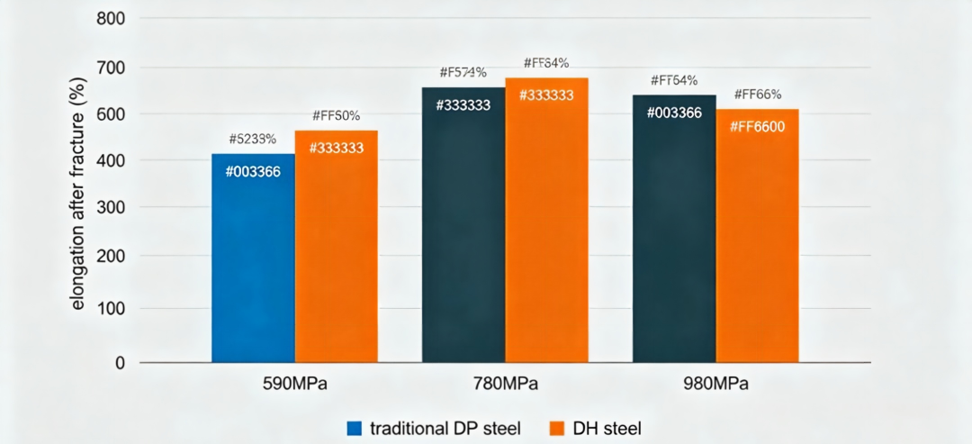 Série de Materiais (3): Aço de Alta Resistência Série QP/DH/SAPH – Propriedades, Processos e Aplicações
