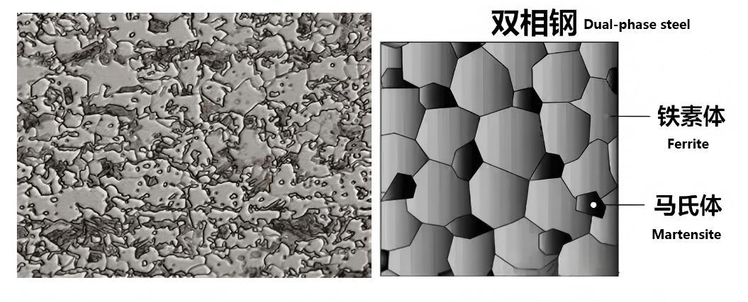 Seção de material (2) ：Aplicação de aço bifásico (aço DP) Série: HC250/450DP ~ HC820/1180DP 