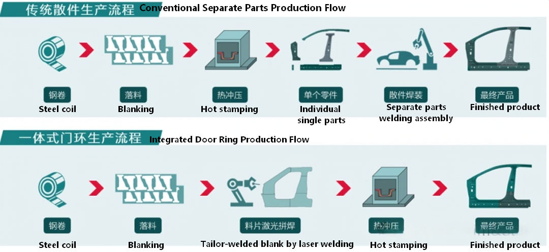 Seção de Materiais (八): Análise e Aplicação de Aço para Estampagem a Quente Série PHS